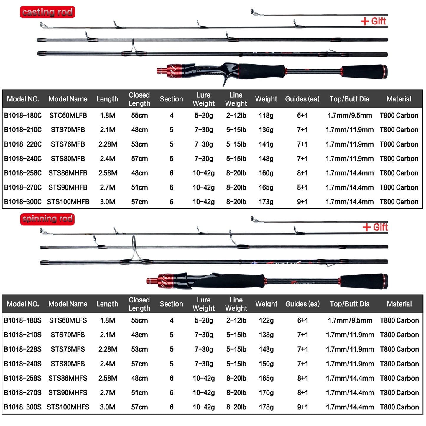 BIUTIFU Spinning Casting Fuji Lure Mini Traveller Rock Fishing Rod 3.0/2.4/2.1/1.8m T800Carbon Baitcasting Ultralight Fast 5-42g